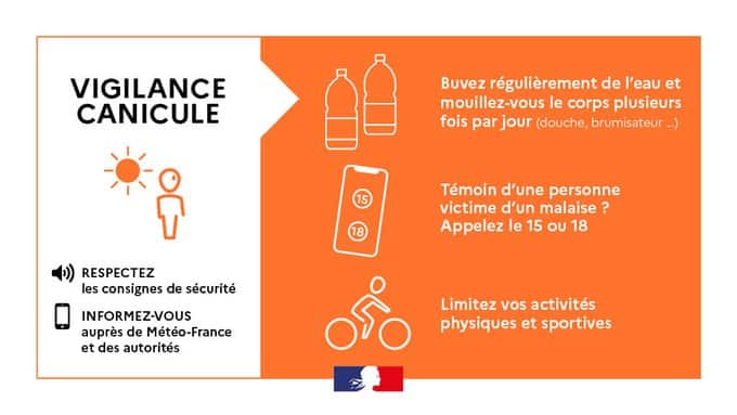 alerte canicule orange : pas d'effort physique, boire beaucoup, mouillez le corps, faire le 15 ou 18 en cas de malaise.